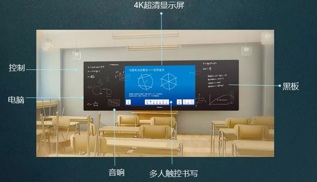 智慧納米黑板怎么樣？