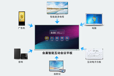 會議用交互會議平板，多種功能于一體
