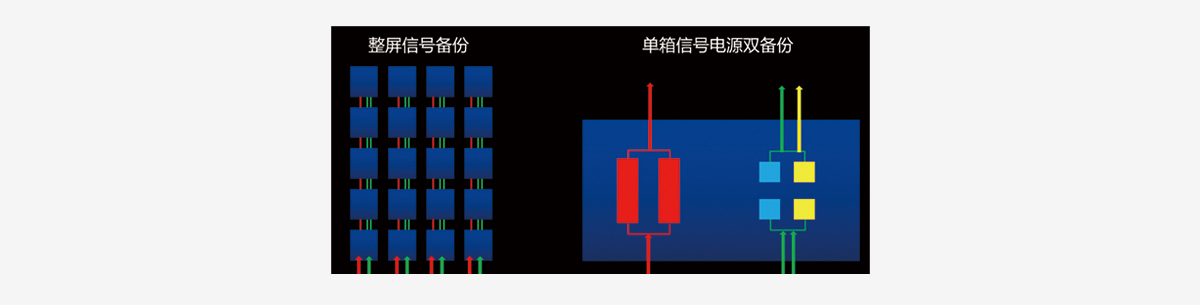LED顯示屏雙電源冗余備份jpg